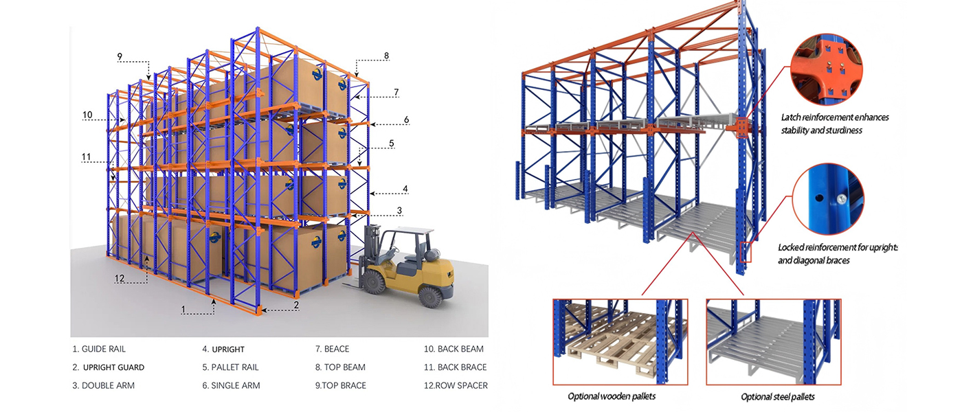 Drive-In Pallet Racking 