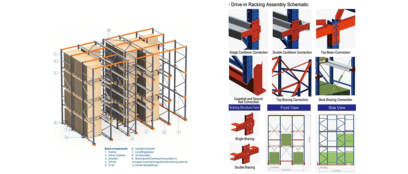 Drive-Through Racking