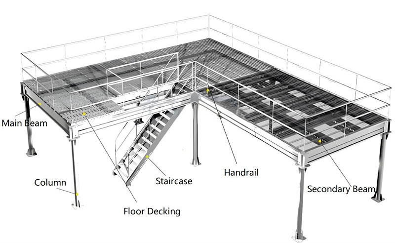 Industrial Steel Structure Platform