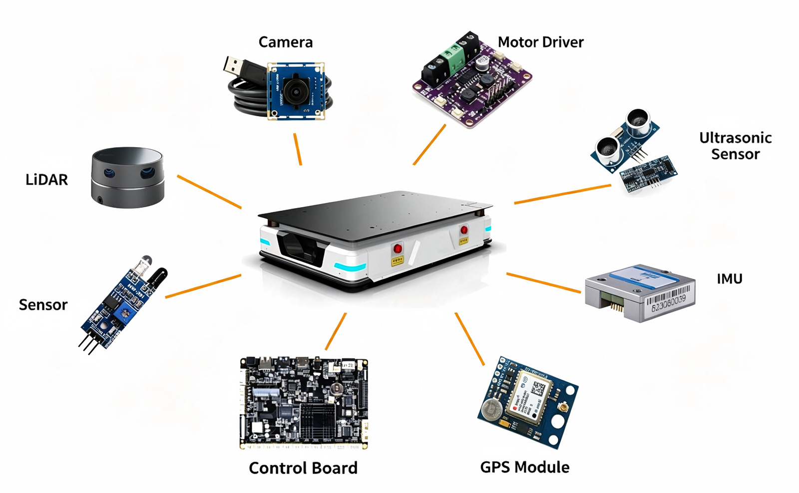 AGV Robotic Picking Systems Integration